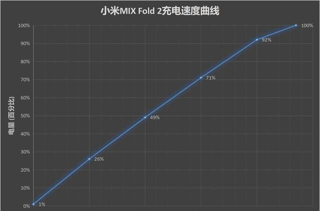 小米MIX Fold 2评测：取舍得当 焕然一新再登场