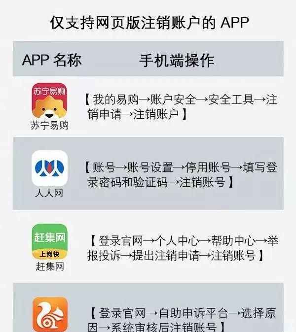 微信微博如何快速注销？21个热门APP的注销方式都在这里了