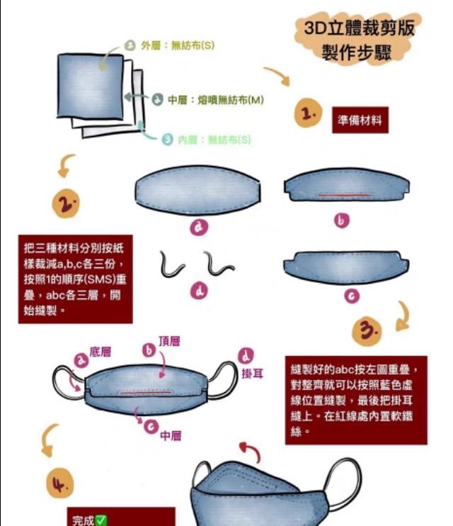 哪里有卖熔喷布口罩图19