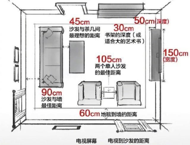 20年老师傅总结，家居设计关键尺寸，装修前必须掌握的人体工程学