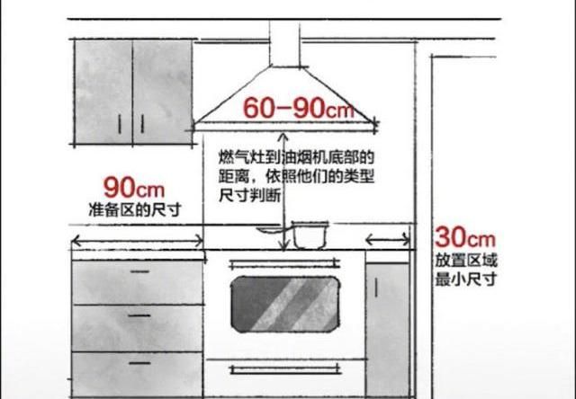 20年老师傅总结，家居设计关键尺寸，装修前必须掌握的人体工程学