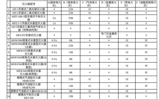 【315专辑】干货!灭火器类型普及大全