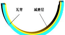 发动机活塞连杆的作用与组成？