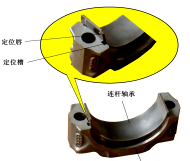 发动机活塞连杆的作用与组成？