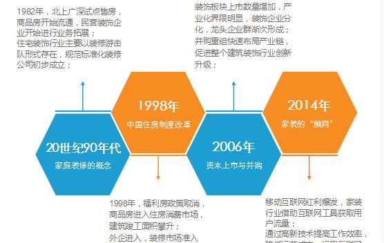 开一个装修公司需要具备什么条件图1