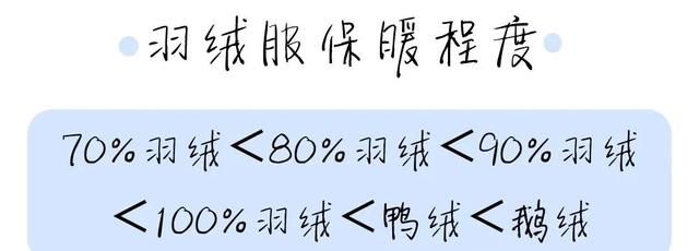 羽绒服到底该怎么挑，才不会踩雷