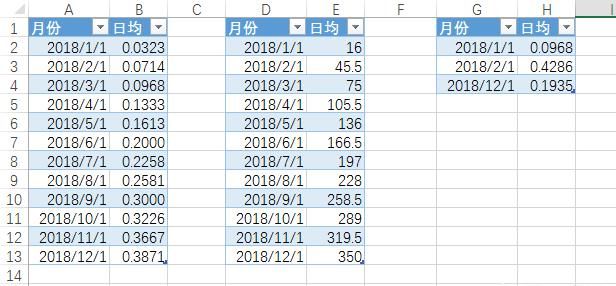 在excel表格中怎么计算每月销售量图5