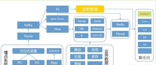 java报表框架有哪些图8