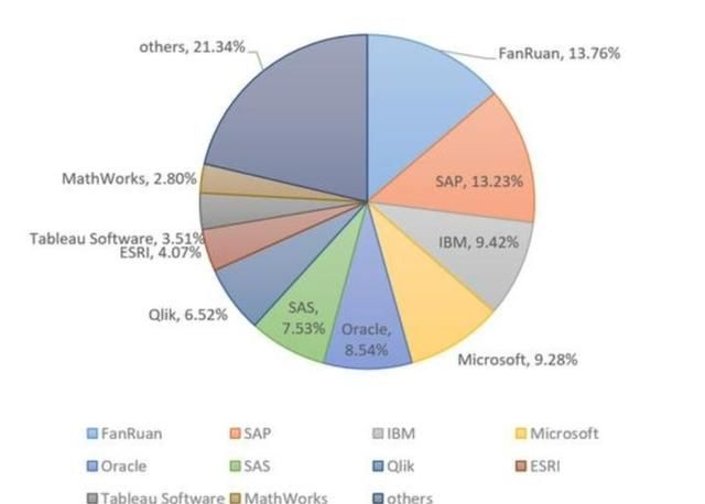 java报表框架有哪些图9