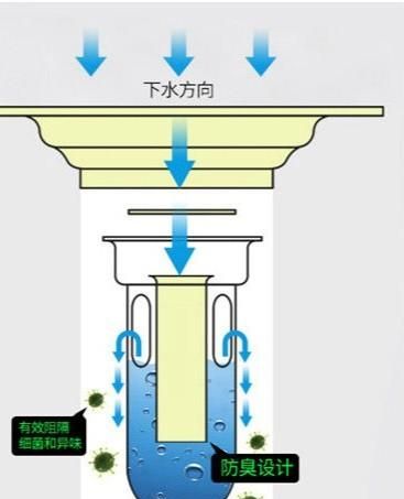 卫生间反味有什么好办法(卫生间地漏反味有什么办法处理)图14