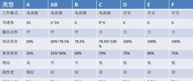 什么是射频功率放大器，射频放大器的概述