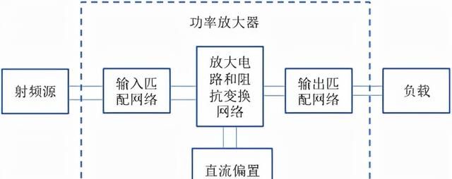 什么是射频功率放大器，射频放大器的概述