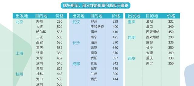 “最火端午”接棒“最火五一” 年轻人在两小时旅游圈找下个“淄博”