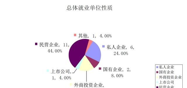 现在读大学什么专业前景比较好(女生读水利水电专业就业前景)图3