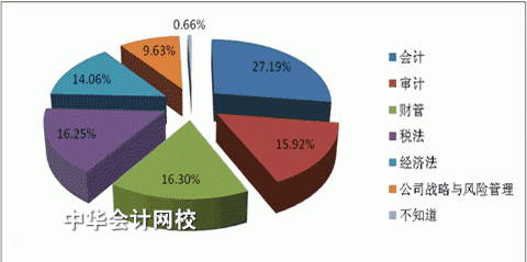 现在读大学什么专业前景比较好(女生读水利水电专业就业前景)图5