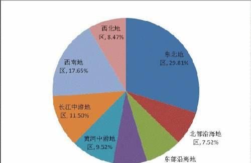 现在读大学什么专业前景比较好(女生读水利水电专业就业前景)图7