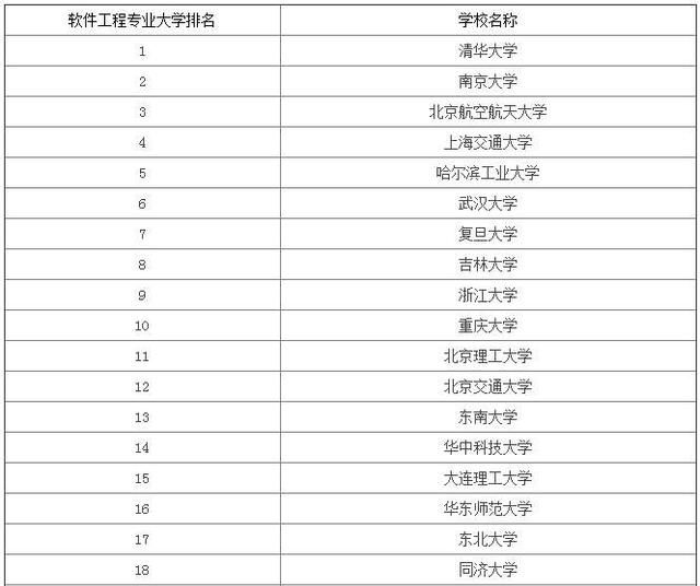 现在读大学什么专业前景比较好(女生读水利水电专业就业前景)图10