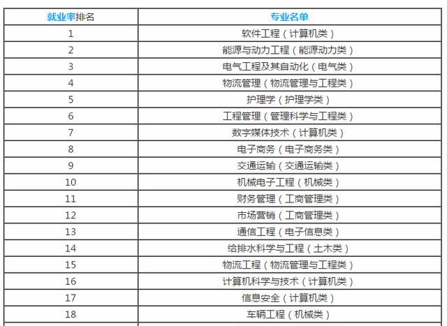 现在读大学什么专业前景比较好(女生读水利水电专业就业前景)图15