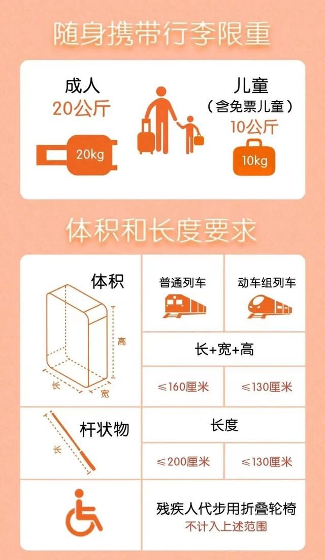 夏季出游，这5个乘高铁注意事项须牢记→