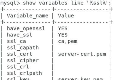 Mysql5.7 SSL双主配置