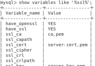 Mysql5.7 SSL双主配置