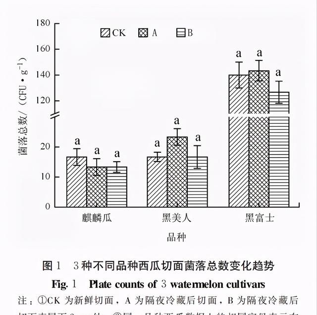 切开的西瓜，最多能放几天？