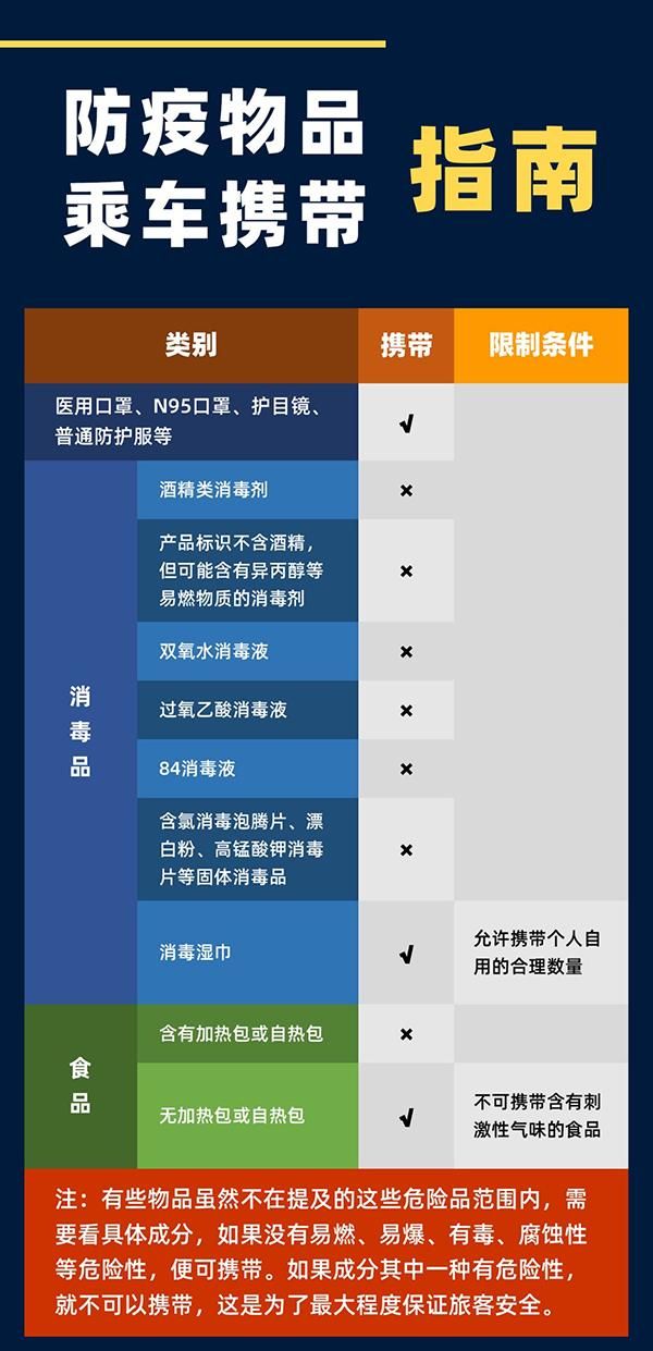 返程复工哪些消毒用品能带上火车？上海铁路局给了一份指南