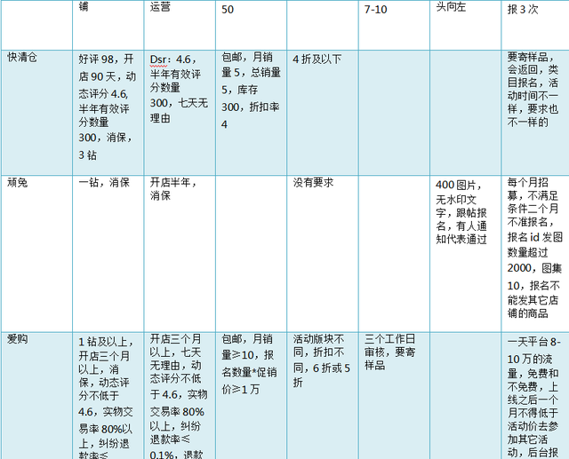 淘宝运营的基础培训