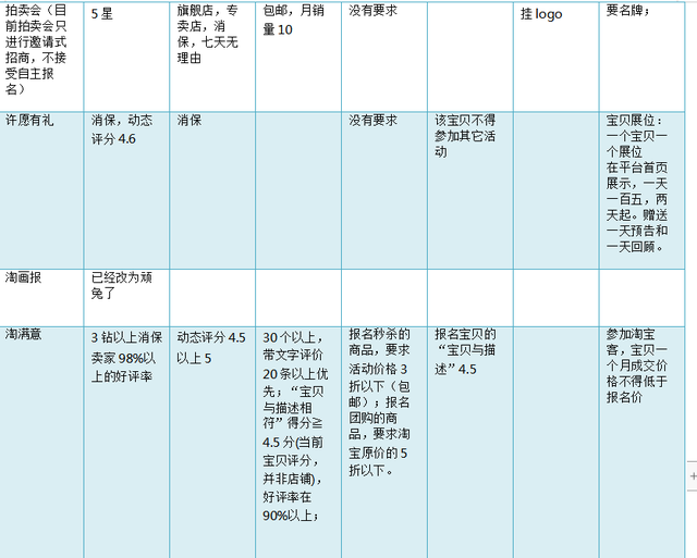 淘宝运营的基础培训