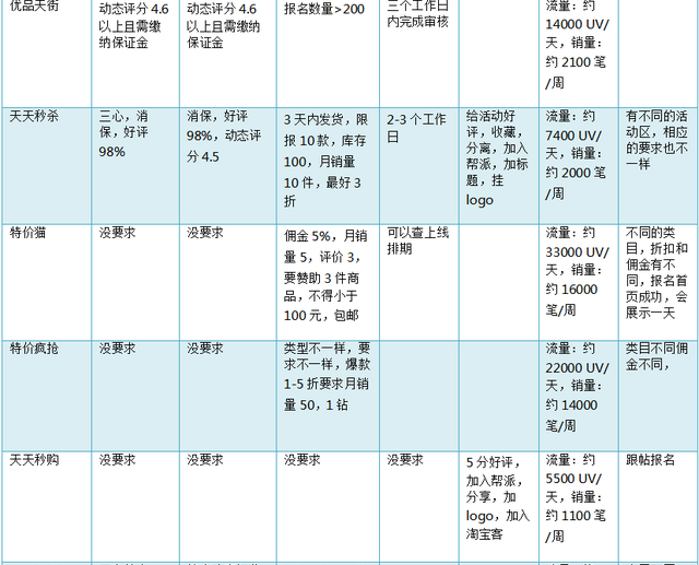 淘宝运营的基础培训