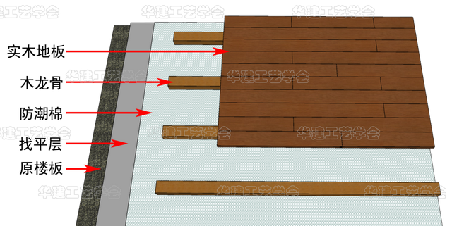 实木地板的施工工艺HJSJ-2022