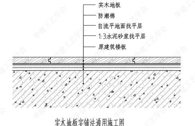 实木地板的施工工艺HJSJ-2022