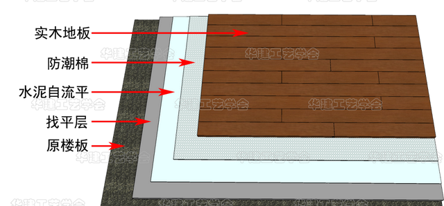 实木地板的施工工艺HJSJ-2022