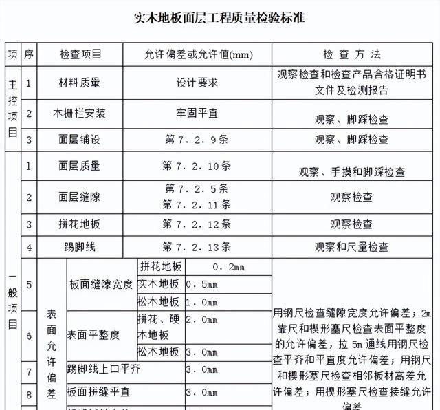 实木地板的施工工艺HJSJ-2022