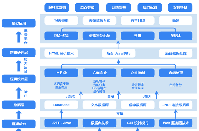 最简洁FineReport产品简介，看完就知道功能有多强大