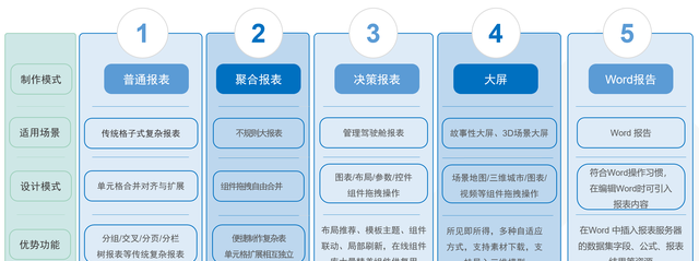 最简洁FineReport产品简介，看完就知道功能有多强大