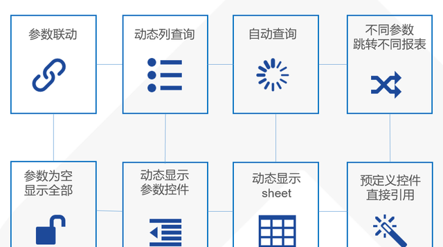 最简洁FineReport产品简介，看完就知道功能有多强大