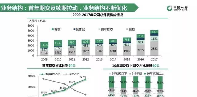 重振国寿，持续成长！中国人寿寿险公司举办2019年开放日