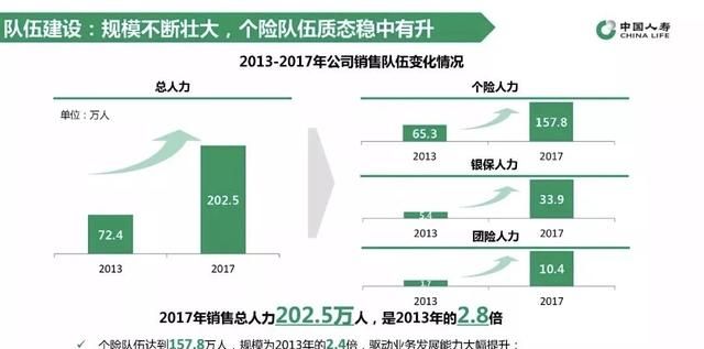 重振国寿，持续成长！中国人寿寿险公司举办2019年开放日