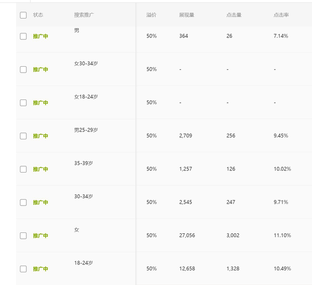 淘宝卖家学会如何开好直通车，对于流量和销量提高有非常大的帮助