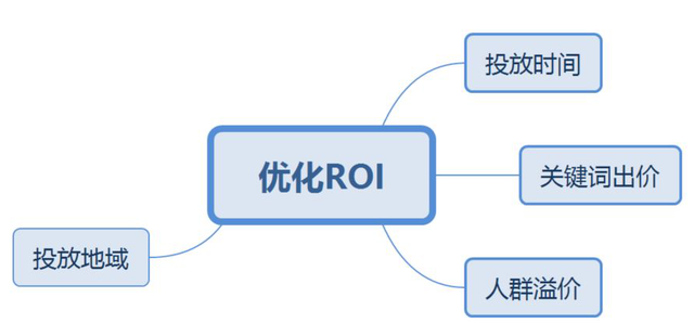 淘宝卖家学会如何开好直通车，对于流量和销量提高有非常大的帮助