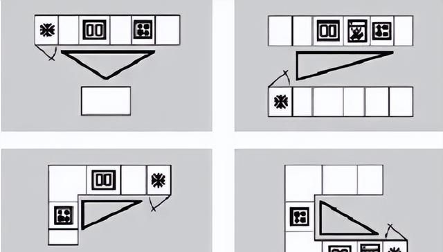 厨房装修技巧和布局形式解析