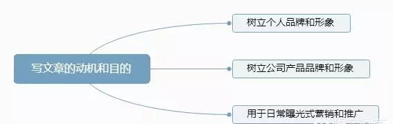 如何通过linkedin开发客户图10