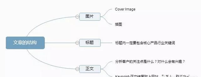 如何通过linkedin开发客户图11