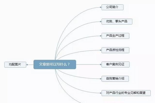 如何通过linkedin开发客户图12