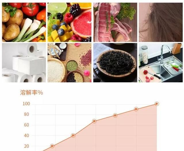 强效溶解头发、菜叶、肉渣！堵住的下水道，有救了