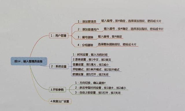 不换锁体，不拆天地钩，超简单无损快装—威克士指纹锁安装记录