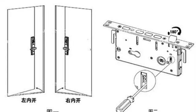 艾创米：解密指纹锁安装七大注意事项