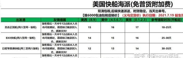 选品（第11篇）-利润率核算