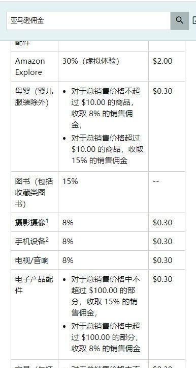 选品（第11篇）-利润率核算